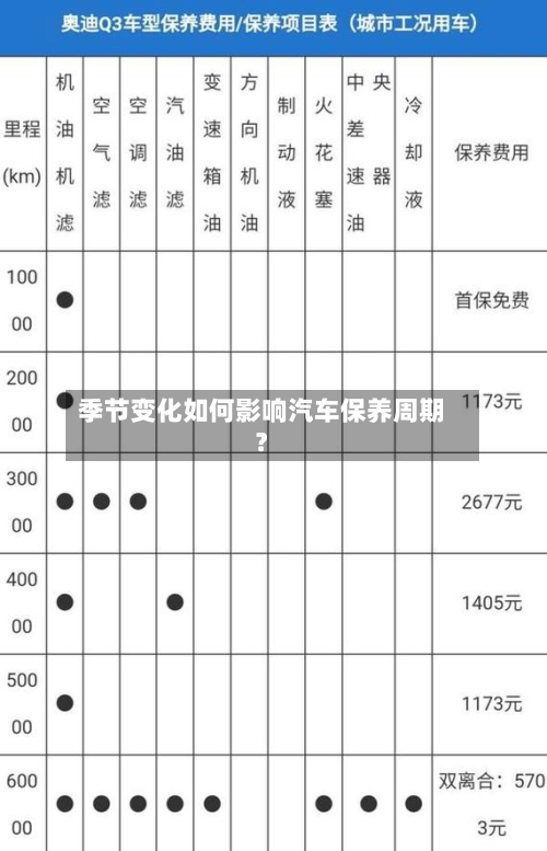 季节变化如何影响汽车保养周期？-第2张图片