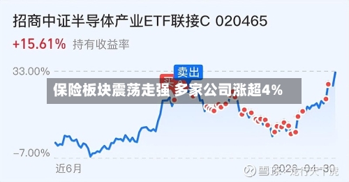 保险板块震荡走强 多家公司涨超4%