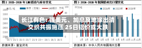 长江有色: 强美元	、加息及地缘出清交织共振施压 25日铝价或大跌-第1张图片