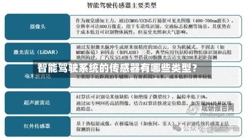 智能驾驶系统的传感器有哪些类型？-第2张图片