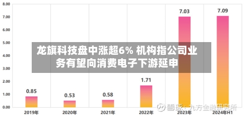 龙旗科技盘中涨超6% 机构指公司业务有望向消费电子下游延申-第3张图片