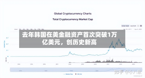 去年韩国在美金融资产首次突破1万亿美元，创历史新高-第3张图片