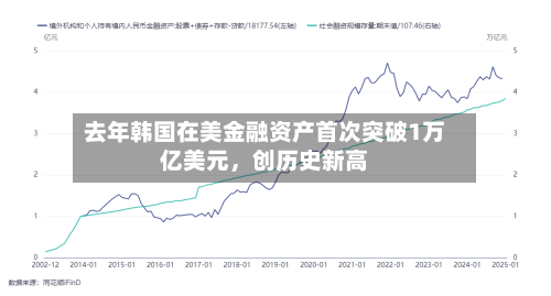 去年韩国在美金融资产首次突破1万亿美元，创历史新高-第2张图片