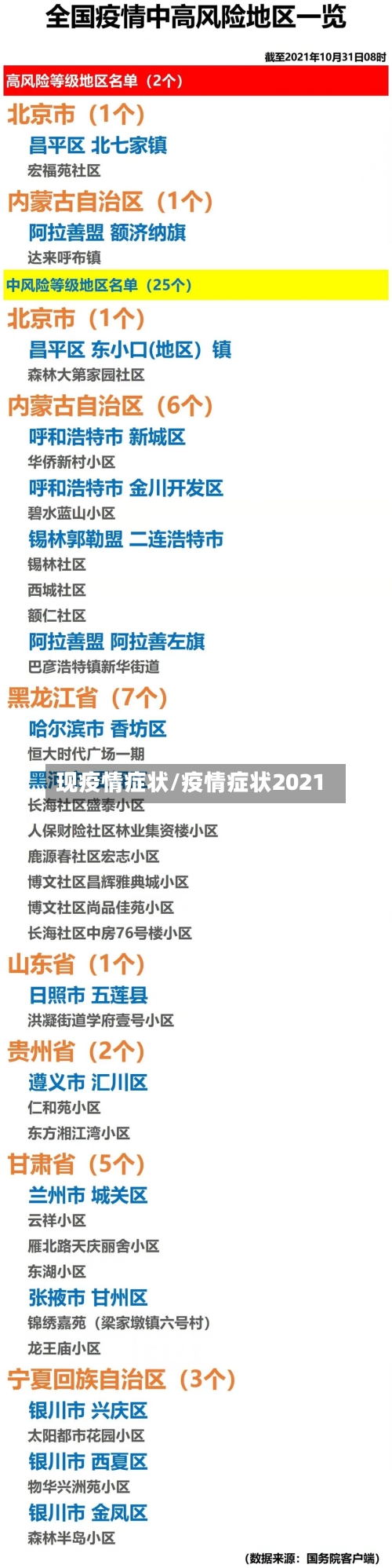 现疫情症状/疫情症状2021-第2张图片