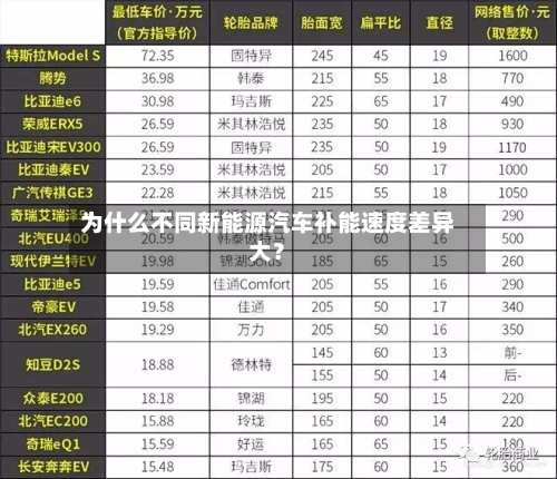为什么不同新能源汽车补能速度差异大？