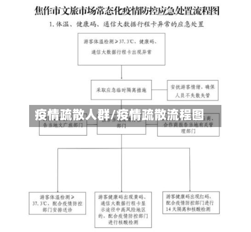 疫情疏散人群/疫情疏散流程图-第2张图片