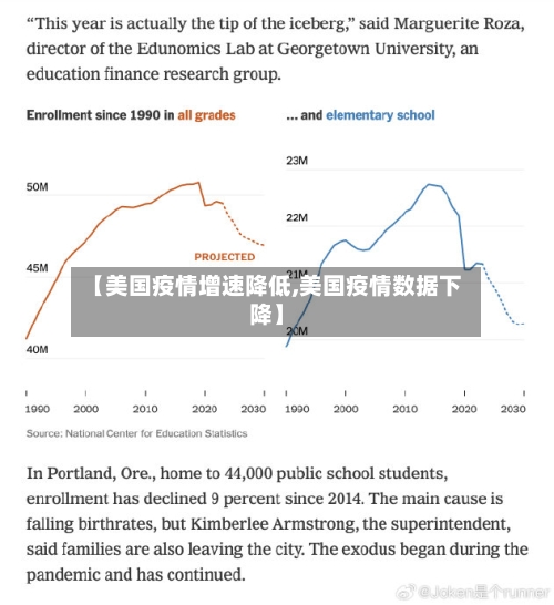 【美国疫情增速降低,美国疫情数据下降】-第3张图片
