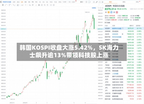 韩国KOSPI收盘大涨5.42%，SK海力士飙升逾13%带领科技股上涨-第2张图片