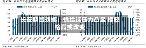 长安期货刘娜：供给端压力凸显 橡胶格局或改变-第2张图片