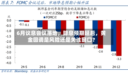 6月议息会议落地，降息预期延后，黄金回调是风险还是关注窗口？