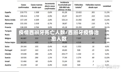 疫情西班牙死亡人数/西班牙疫情治愈人数-第2张图片