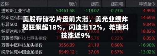 美股存储芯片盘前大涨，美光业绩炸裂狂飙超18%，闪迪涨12%	，希捷科技涨近9%-第2张图片