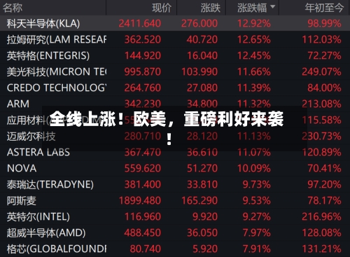 全线上涨！欧美	，重磅利好来袭！-第2张图片