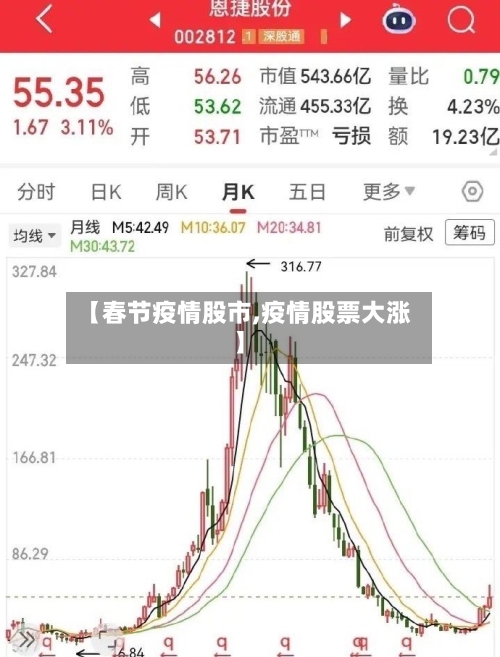 【春节疫情股市,疫情股票大涨】