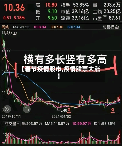 【春节疫情股市,疫情股票大涨】-第3张图片