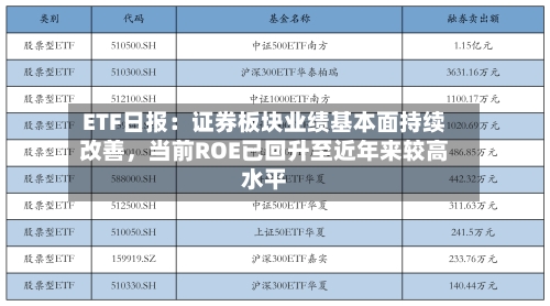 ETF日报：证券板块业绩基本面持续改善，当前ROE已回升至近年来较高水平