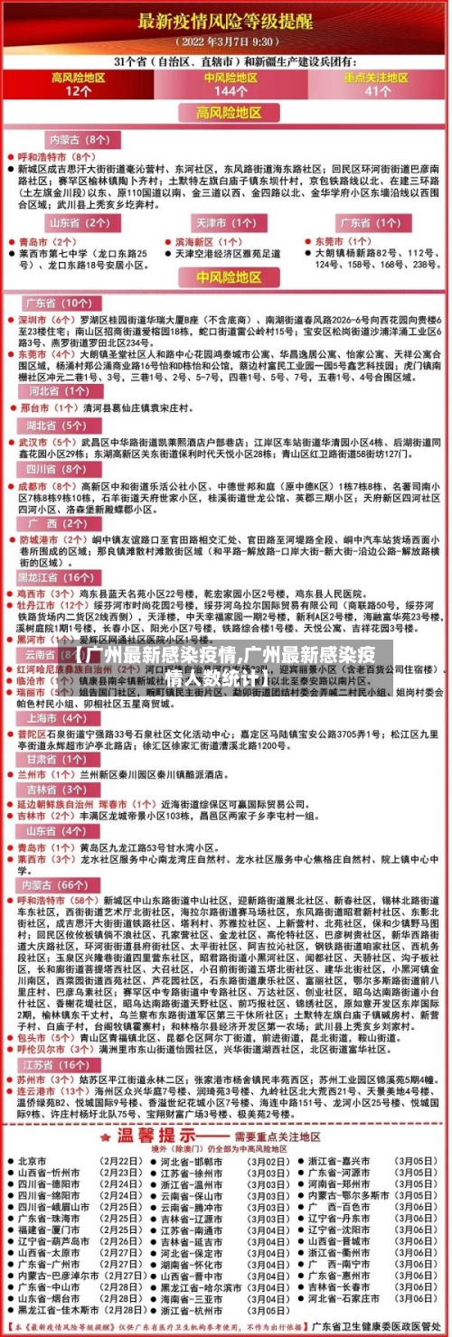 【广州最新感染疫情,广州最新感染疫情人数统计】-第3张图片