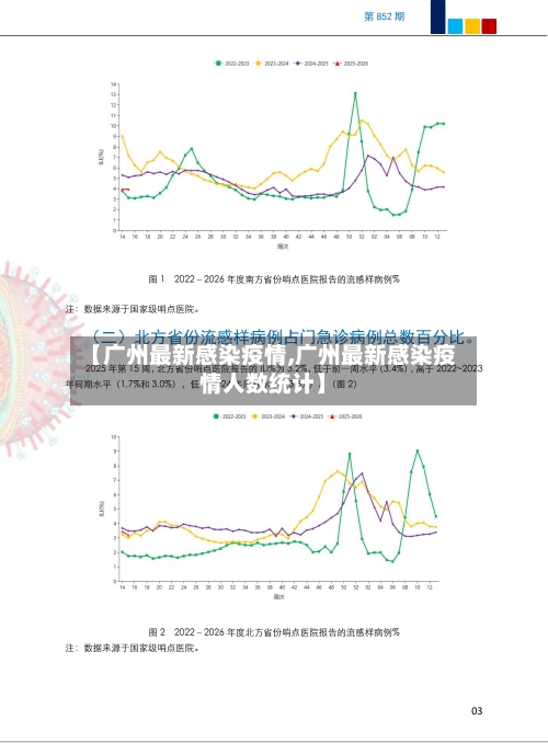 【广州最新感染疫情,广州最新感染疫情人数统计】