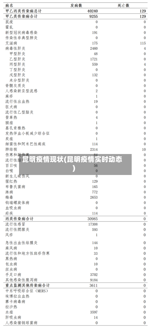 昆明疫情现状(昆明疫情实时动态)-第2张图片