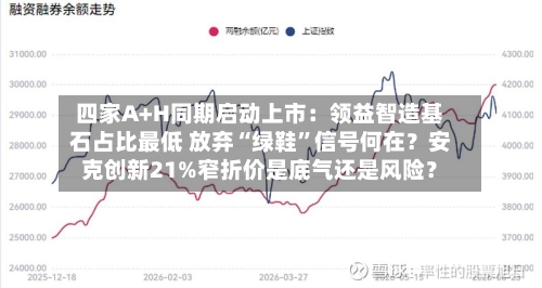 四家A+H同期启动上市：领益智造基石占比最低 放弃“绿鞋”信号何在？安克创新21%窄折价是底气还是风险？
