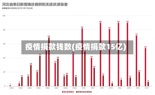 疫情捐款钱数(疫情捐款15亿)-第2张图片