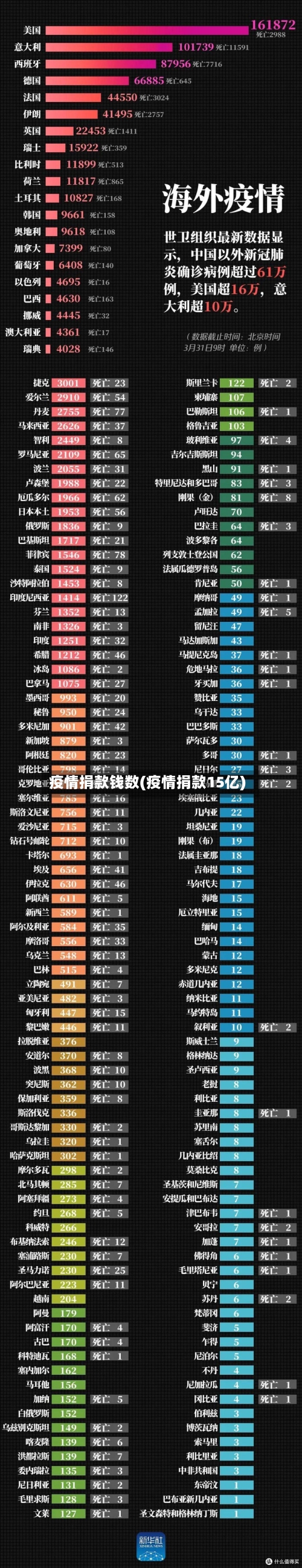 疫情捐款钱数(疫情捐款15亿)-第3张图片