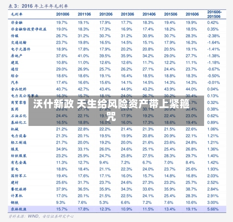 沃什新政 天生给风险资产带上紧箍咒-第3张图片