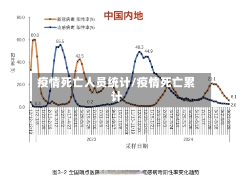 疫情死亡人员统计/疫情死亡累计