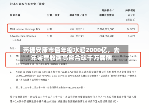 药捷安康市值年缩水超2000亿，去年零营收两高管合砍千万薪酬-第3张图片