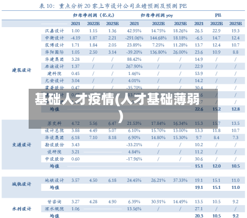 基础人才疫情(人才基础薄弱)
