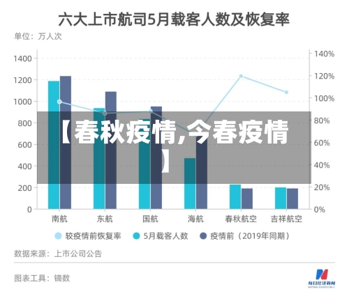 【春秋疫情,今春疫情】-第2张图片