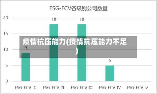 疫情抗压能力(疫情抗压能力不足)-第3张图片