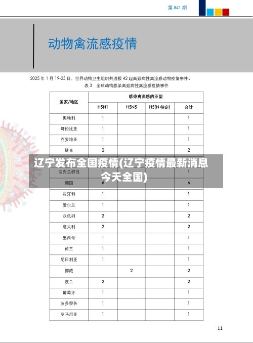 辽宁发布全国疫情(辽宁疫情最新消息今天全国)