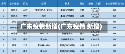 广东疫情新增(广东疫情 新增)