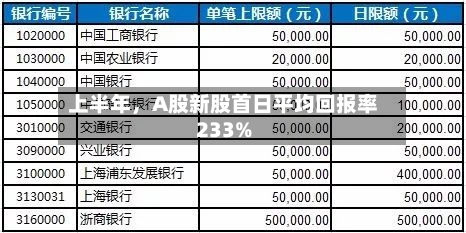 上半年，A股新股首日平均回报率233%-第3张图片