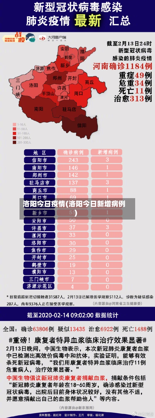 洛阳今日疫情(洛阳今日新增病例)-第2张图片