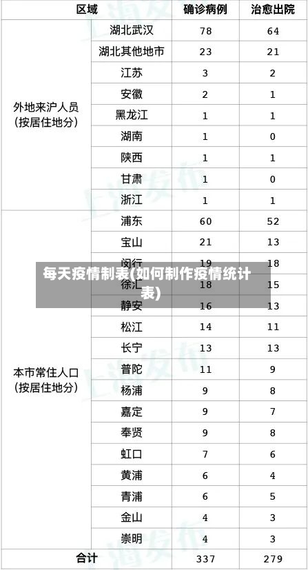 每天疫情制表(如何制作疫情统计表)-第2张图片
