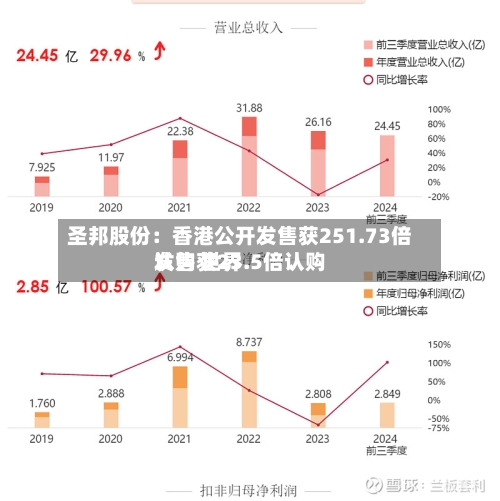 圣邦股份：香港公开发售获251.73倍认购 世界发售获23.5倍认购-第1张图片