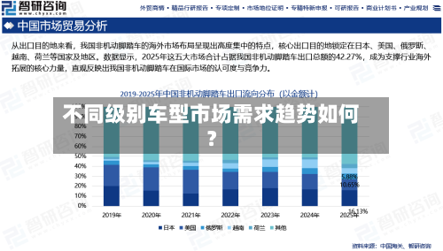 不同级别车型市场需求趋势如何？