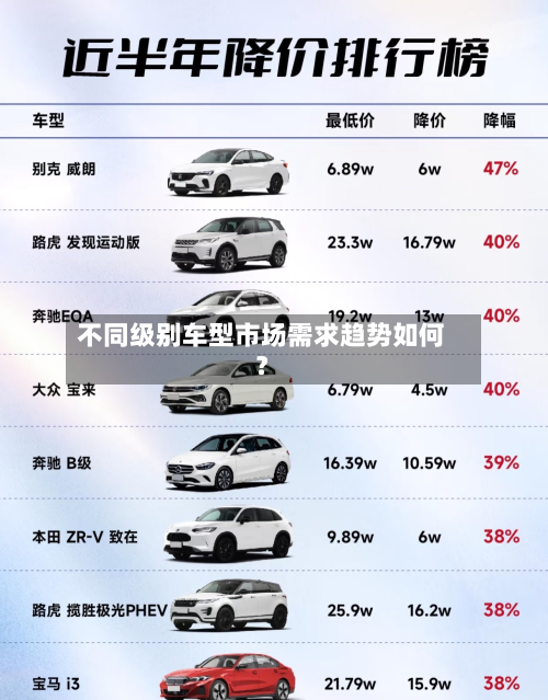 不同级别车型市场需求趋势如何？-第2张图片