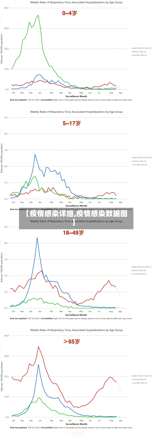 【疫情感染详细,疫情感染数据图】