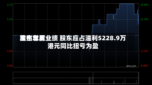 建生世界发布年度业绩 股东应占溢利5228.9万港元同比扭亏为盈-第2张图片