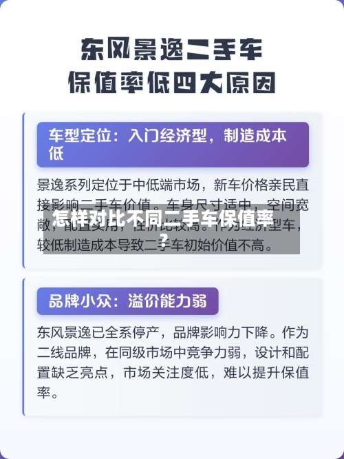 怎样对比不同二手车保值率？