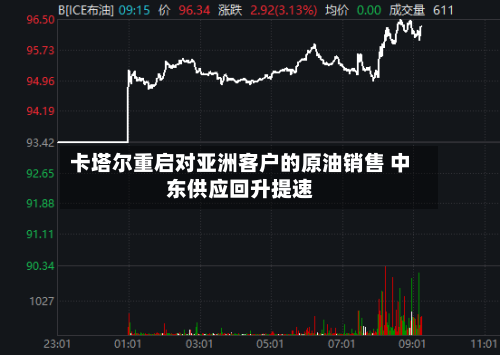 卡塔尔重启对亚洲客户的原油销售 中东供应回升提速-第3张图片
