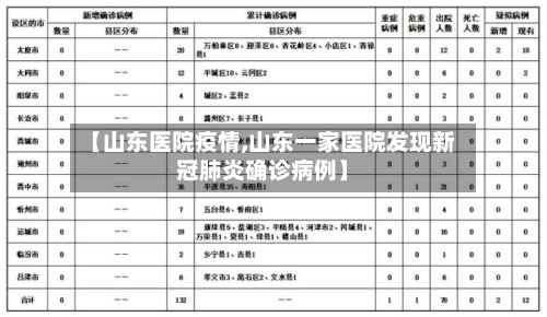【山东医院疫情,山东一家医院发现新冠肺炎确诊病例】-第2张图片