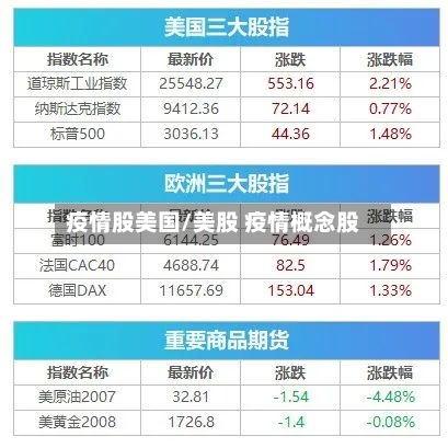 疫情股美国/美股 疫情概念股