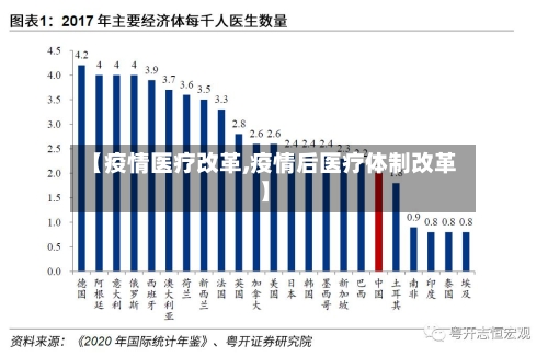 【疫情医疗改革,疫情后医疗体制改革】