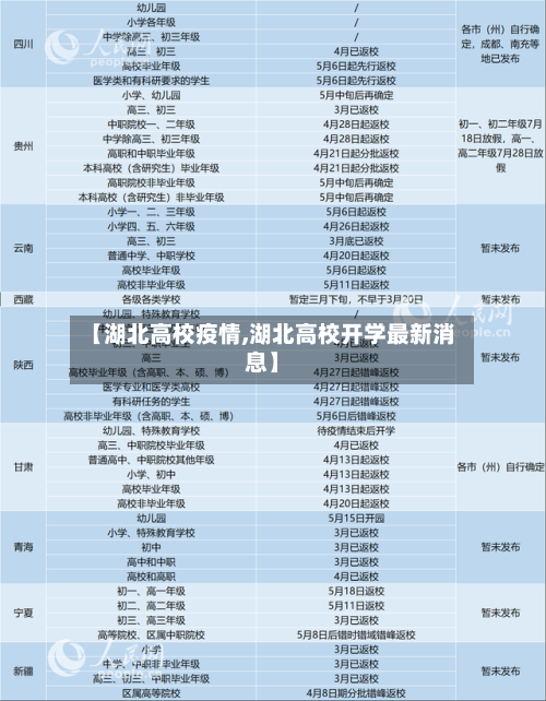 【湖北高校疫情,湖北高校开学最新消息】
