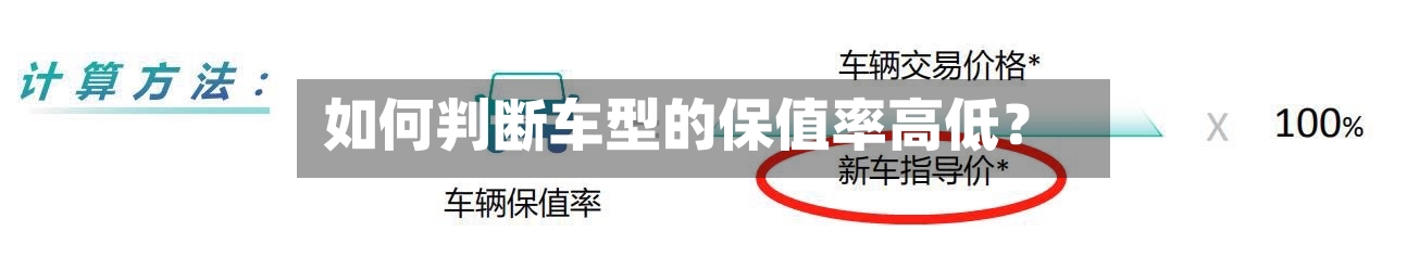 如何判断车型的保值率高低？-第3张图片
