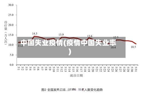 中国失业疫情(疫情中国失业率)-第2张图片